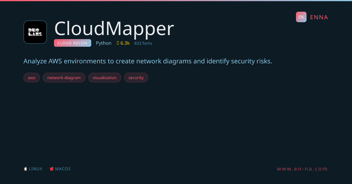 CloudMapper - Cloud Recon - ENNA